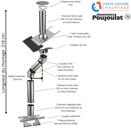 Kit conduit isolé sortie toiture Inox-Galva et Inox-Inox - Poujoulat