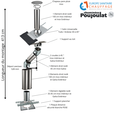 Kit conduit isolé sortie toiture Inox-Galva et Inox-Inox - Poujoulat