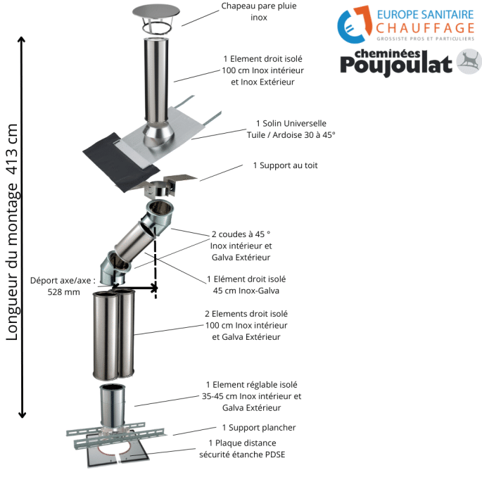 Kit conduit isolé sortie toiture Inox-Galva et Inox-Inox - Poujoulat
