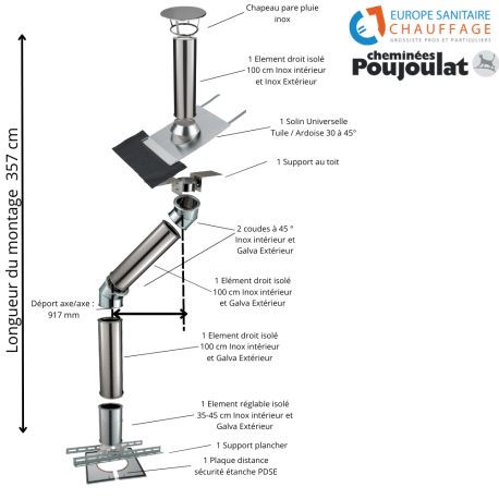 Kit conduit isolé sortie toiture Inox-Galva et Inox-Inox - Poujoulat