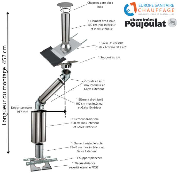 Kit conduit isolé sortie toiture Inox-Galva et Inox-Inox - Poujoulat