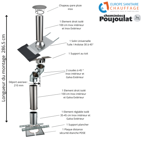 Kit conduit isolé sortie toiture Inox-Galva et Inox-Inox - Poujoulat