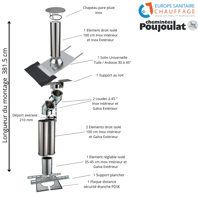 Kit conduit isolé sortie toiture Inox-Galva et Inox-Inox - Poujoulat