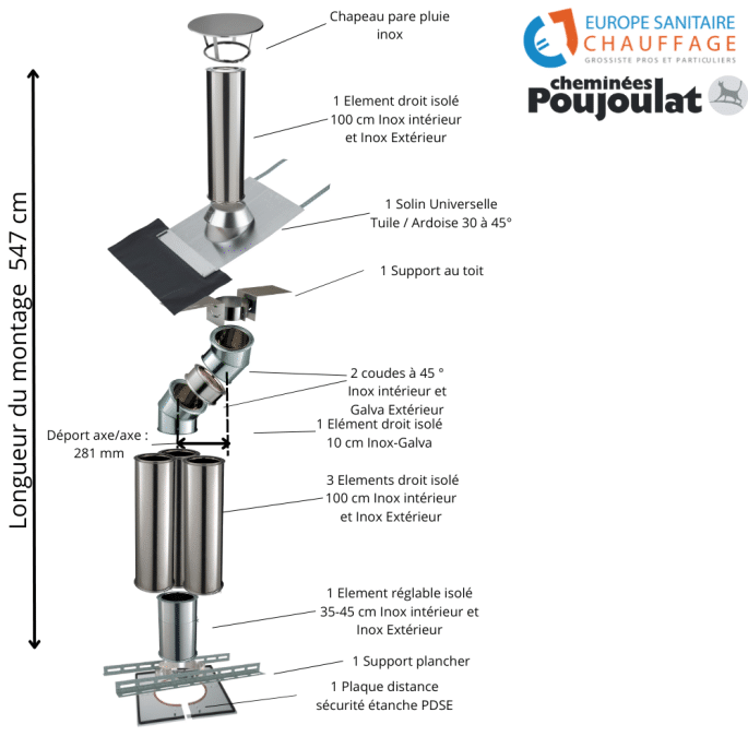 Kit conduit isolé sortie toiture Inox-Galva et Inox-Inox - Poujoulat