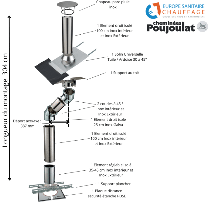 Kit conduit isolé sortie toiture Inox-Galva et Inox-Inox - Poujoulat