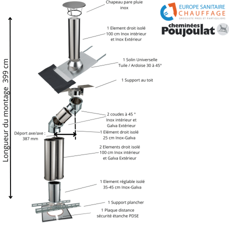 Kit conduit isolé sortie toiture Inox-Galva et Inox-Inox - Poujoulat