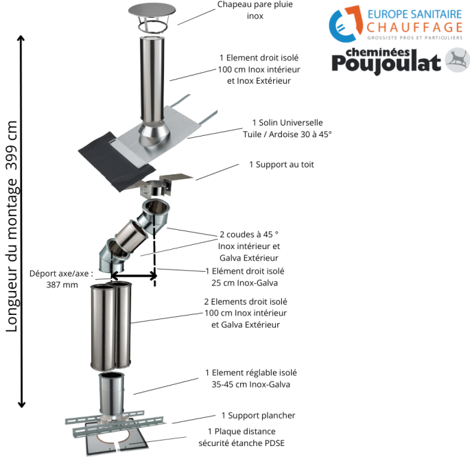 Kit conduit isolé sortie toiture Inox-Galva et Inox-Inox - Poujoulat