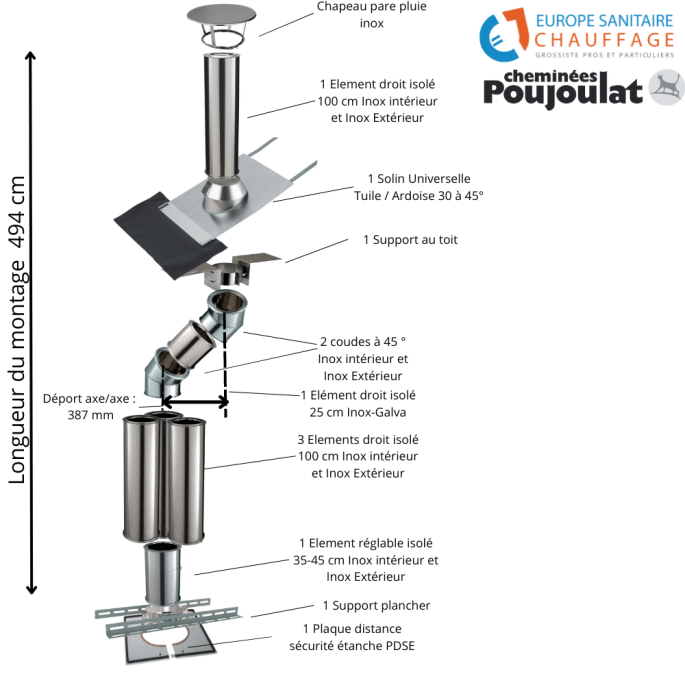 Kit conduit isolé sortie toiture Inox-Galva et Inox-Inox - Poujoulat