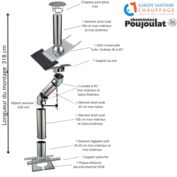 Kit conduit isolé sortie toiture Inox-Galva et Inox-Inox - Poujoulat