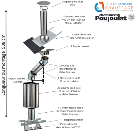 Kit conduit isolé sortie toiture Inox-Galva et Inox-Inox - Poujoulat