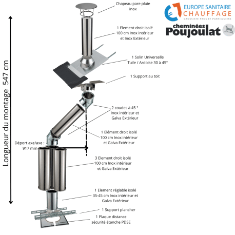 Kit conduit isolé sortie toiture Inox-Galva et Inox-Inox - Poujoulat