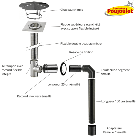 Kit création conduit tubage + conduit émaillé N°1 pour poêles à bois - Poujoulat