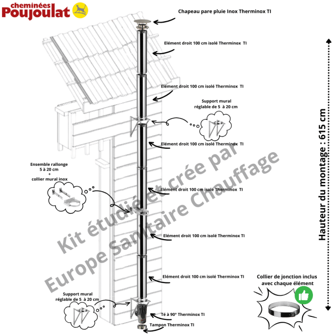 Kit conduit isolé vertical extérieur Therminox - Poujoulat