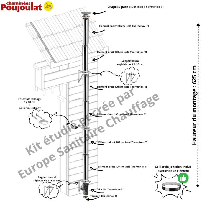 Kit conduit isolé vertical extérieur Therminox - Poujoulat