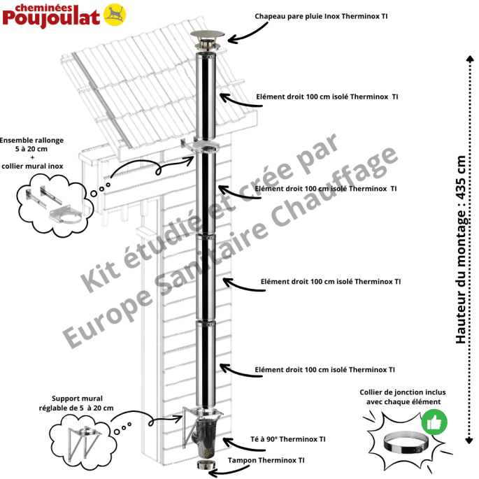 Kit conduit isolé vertical extérieur Therminox - Poujoulat