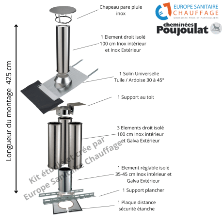 Kit conduit isolé sortie toiture Inox-Galva et Inox-Inox - Poujoulat