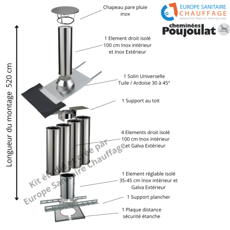 Kit conduit isolé sortie toiture Inox-Galva et Inox-Inox - Poujoulat