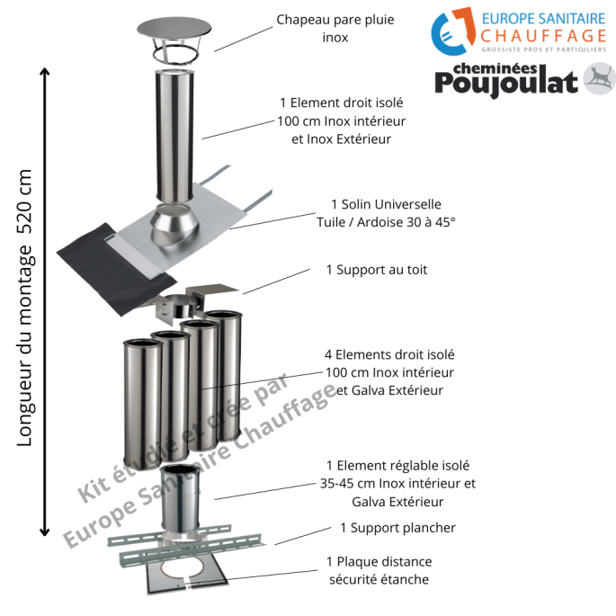 Kit conduit isolé sortie toiture Inox-Galva et Inox-Inox - Poujoulat