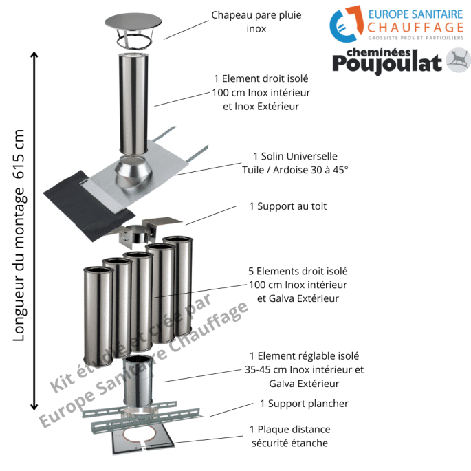 Kit conduit isolé sortie toiture Inox-Galva et Inox-Inox - Poujoulat