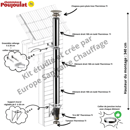 Kit conduit isolé vertical extérieur Therminox - Poujoulat