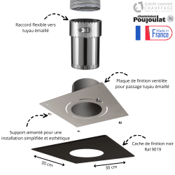 Kit raccord flexible + plaque de finition Ø130 Poujoulat
