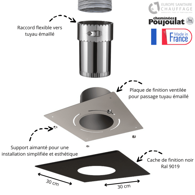 Kit raccord flexible + plaque de finition Poujoulat