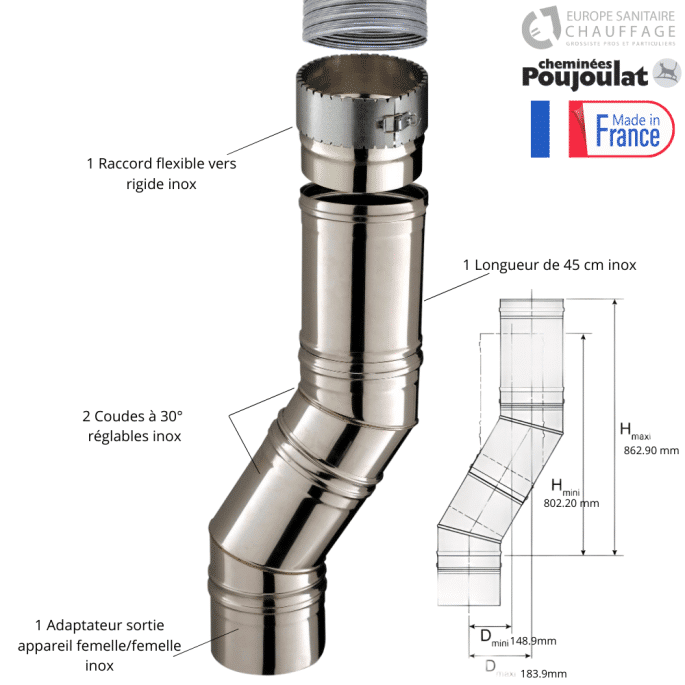 Kit de raccordement spécial insert et foyer avec raccord flexible - Kitinox Poujoulat