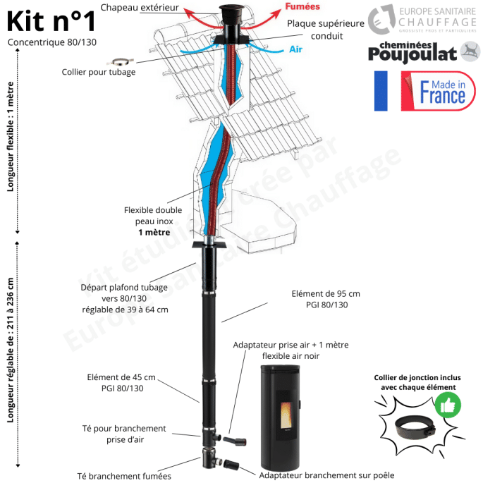 Kit conduit poêle à granulés concentrique vers conduit maçonné Poujoulat