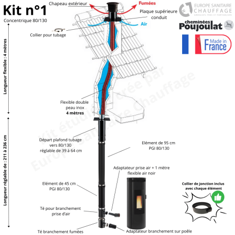 Kit conduit poêle à granulés concentrique vers conduit maçonné Poujoulat