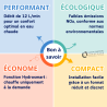 Chauffe-eau/bain Ondéa Hydrosmart Bas NOX LC12-4 HFP