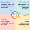Groupe de sécurité droit SFR 3/4" avec siphon WATTS