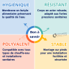 Vase d'expansion sanitaire VEXBAL grande capacité sur pieds Thermador