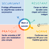 Groupe de sécurité NF 3/4 Coudé pour Chauffe-eau Horizontal THERMADOR