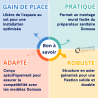 Support mural pour préparateur sanitaire SANIT DOMUSA