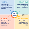 Groupe de sécurité coudé SFR 3/4" Inox WATTS