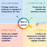 Mitigeur en T pour chauffe-eau vertical