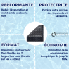 Bâche à bulles bleu ronde au m² ( Duo - Luxe ) forme standard ASTRALPOOL