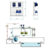 Panneau de régulation proportionnelle pH / Redox InterPlast