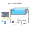 PoolManager BAYROL système de gestion complet et automatique pour piscine