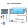 Pool Relax chlore liquide BAYROL système de gestion complet et automatique pour piscine