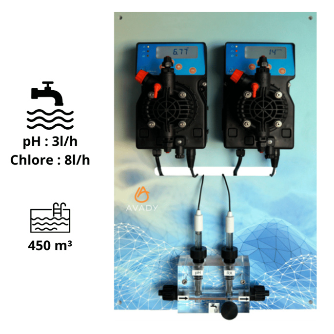 Régulateur de pH + pilotage redox du chlore liquide Avady PANpilot pH/Rx S20