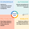 Chaudière de deux foyers distincts bois-bûche & fioul BIO-COMBI 30 HS France 