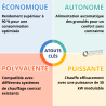 Chaudière automatique granulés de bois HYBRIA G 30 HS France 