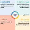 Unité thermique de charge et d’anti condensation Laddomat 11-30 FDV