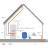 Échangeur tubulaire Heat Line ZODIAC