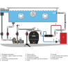 Échangeur thermique inox Hi-Flow 28 Kw Pahlen