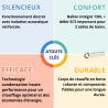 Chaudière fioul condensation MCF 30 HDX CONDENS Domusa