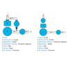 Chlorinateur Poolstyle en ligne 4kg