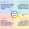Pack Préparateur ECS 140 L + Vase d'expansion 8 L + Résistance électrique 2kW + Soupape sanitaire