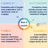 Pack Préparateur ECS 140 L + Vase d'expansion 8 L + Résistance électrique 2kW + Soupape sanitaire